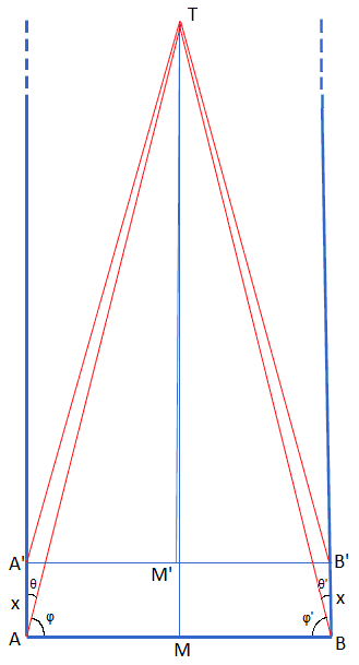 γρίφος δισορθογώνιο τρίγωνο